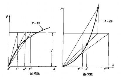 ABAQUS子程序UMAT里弹塑本构的实现的图55